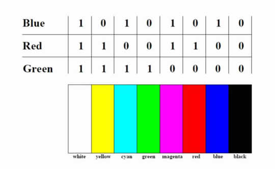rgb_signals