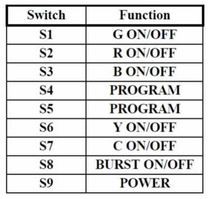 switches