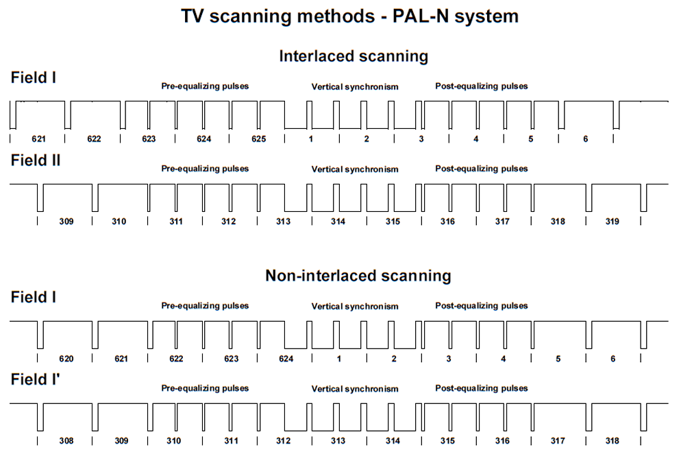 tv_scan_method
